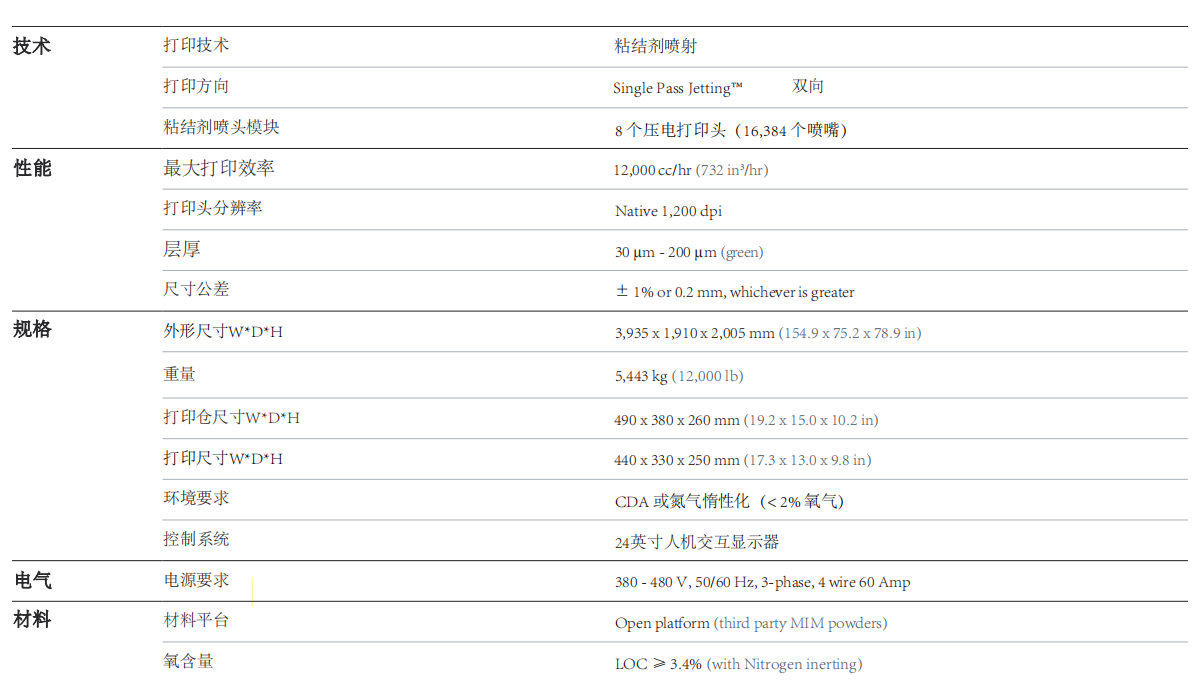 Producation System p-50